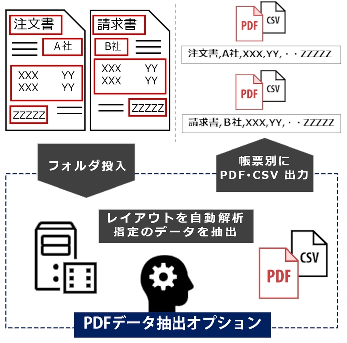 機能イメージ図