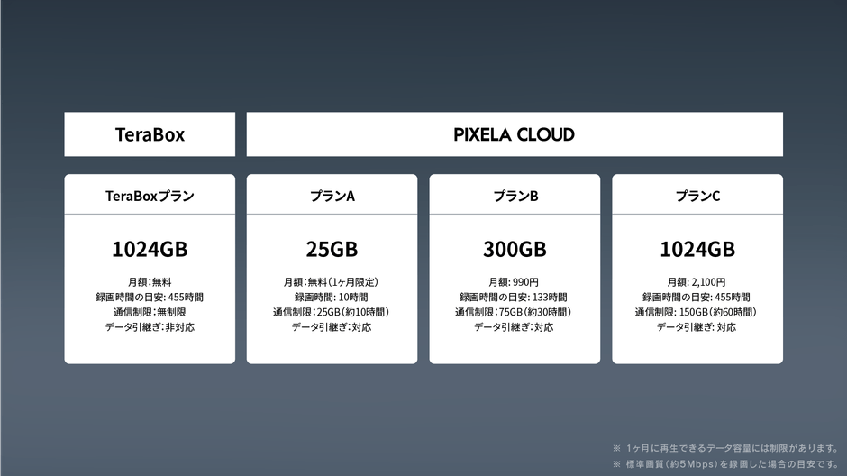 クラウド録画 対応プラン一覧