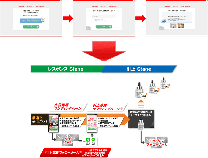 登録フロー図/フロー一式