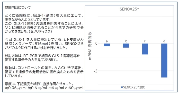 試験データ