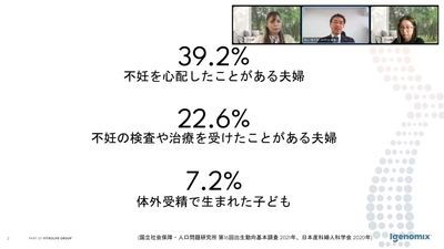 NTTドコモグループの全国の社員を対象とした、 不妊治療の知識を深めるセミナーにて アイジェノミクス・ジャパンの代表が講師として登壇