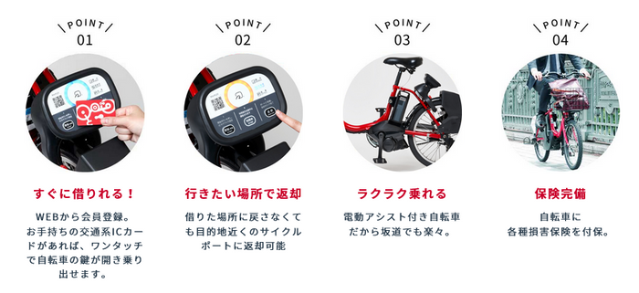 引用元：ドコモ・バイクシェアサイト（ Web: https://docomo-cycle.jp )