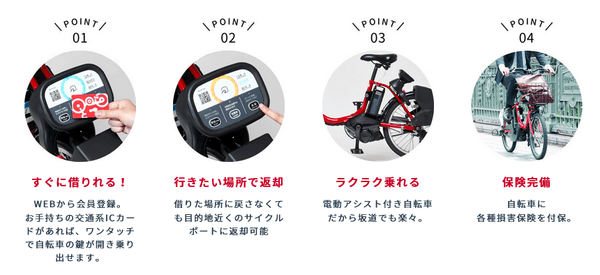 引用元:ドコモ・バイクシェアサイト( Web: https://docomo-cycle.jp)