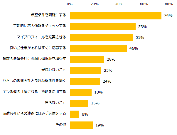 派遣のお仕事探しをしている方に伺います。派遣のお仕事を探す際のコツは何だと思いますか？