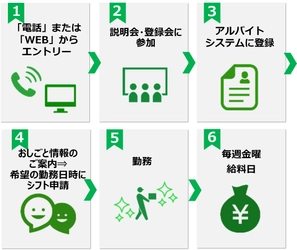 クロス・アライアンスの「勤怠プラス」を シーエックスカーゴが導入　 ～人手不足解消と人件費削減の両取りへの挑戦～