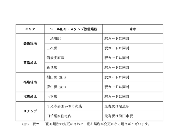 シール配布・スタンプ設置場所