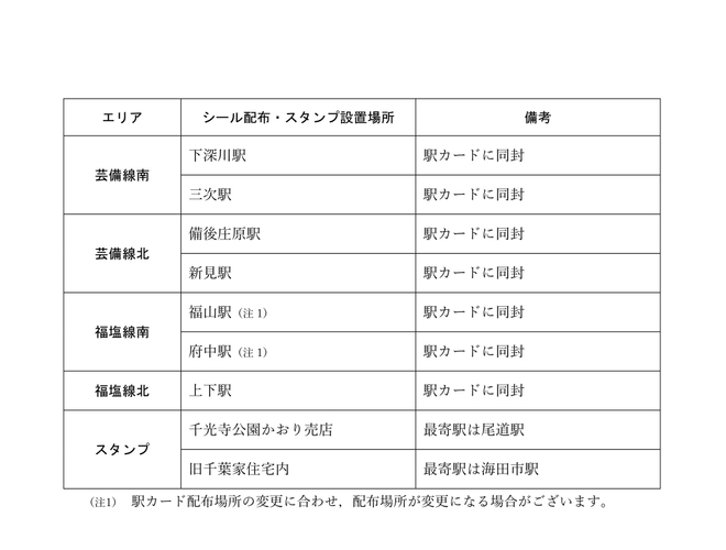 シール配布・スタンプ設置場所