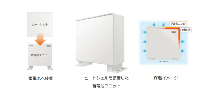 「ヒートシェル」利用イメージ図