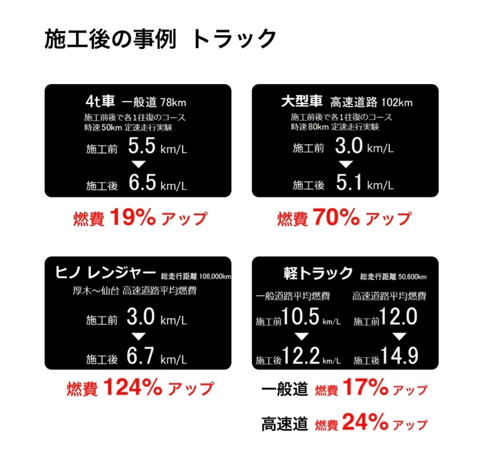 トラックの事例