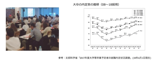 「就活ルール廃止」で中小企業に課せられる3つの懸念　 19年卒採用振り返りと20年卒採用の潮流におけるレポート提供開始