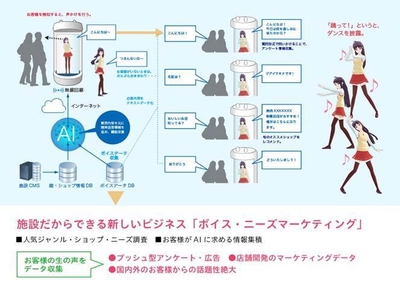 ボイス・ニーズマーケティング