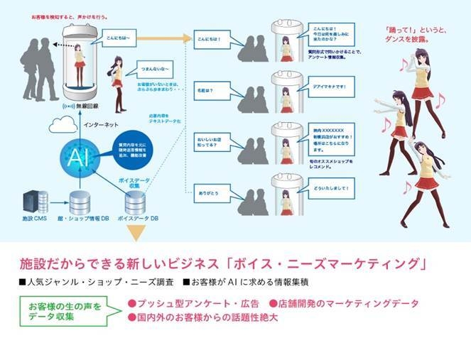 ボイス・ニーズマーケティング