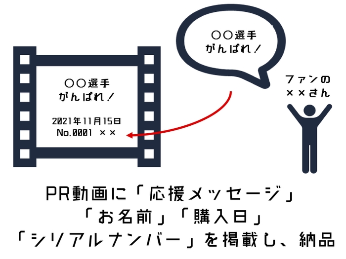 サービスの仕組みについて