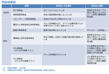 SBI生命、西武信用金庫と提携　 住宅ローン向けに団体信用生命保険の提供を開始