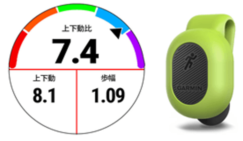 ランニングダイナミクスポッドはウエスト部分に取り付けるだけの簡単装着