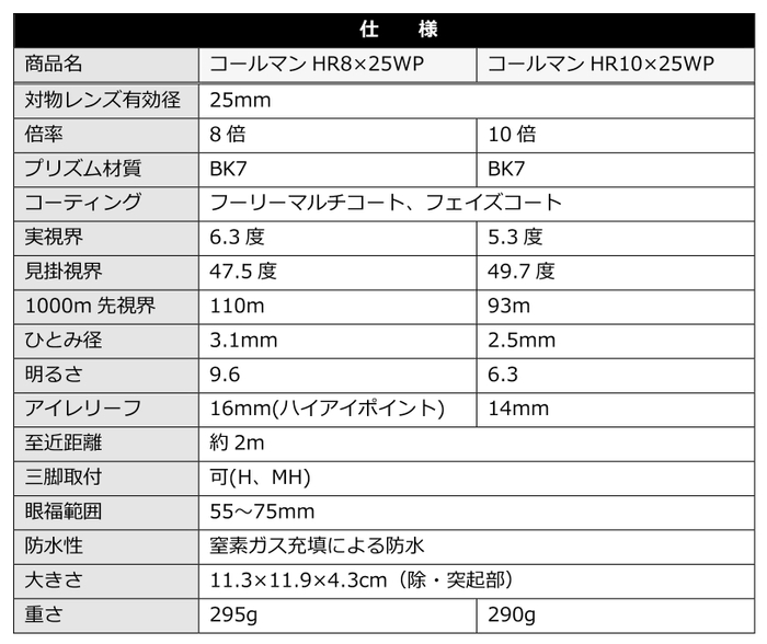 スペック表