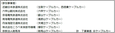 ー 関西初！ケーブルカー事業者の共催による ケーブルカーイベント ー 　「関西ケーブルカーまつり2023 in IKOMA」を 開催します！