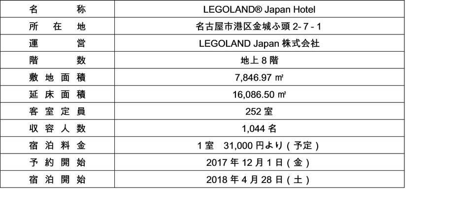 『LEGOLAND Japan Hotel』概要