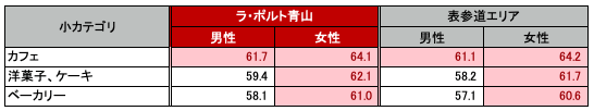 (対象期間:2020/2/1~2020/7/31)