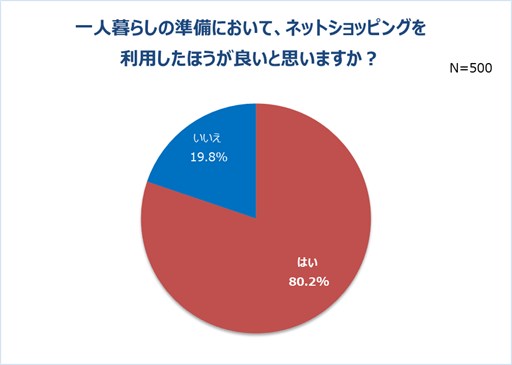 グラフ11