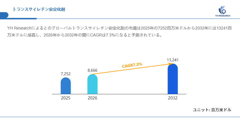 図.トランスサイレチン安定化剤世界総市場規模