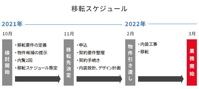 三菱地所リアルエステートサービス、 株式会社ダブルスタンダードの