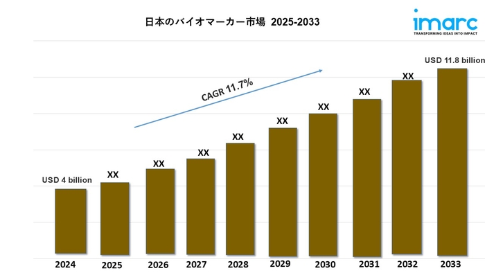 日本のバイオマーカー市場