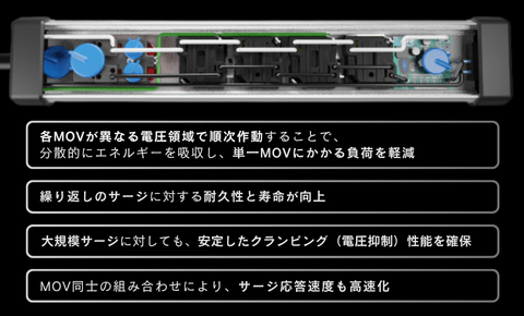 3種類のMOV配置