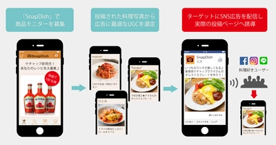 「SnapDish」と共同で、料理写真・動画を活用したSNS広告サービスを提供開始