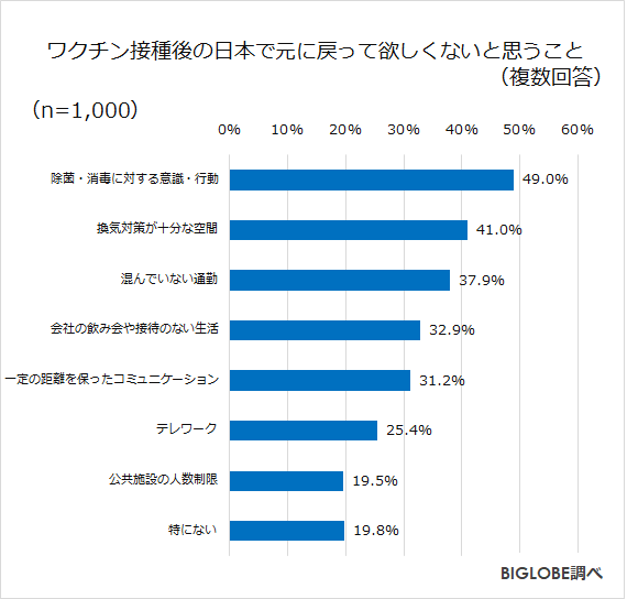 戻って欲しくないこと