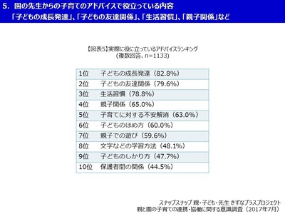 スナップスナップ 図表5