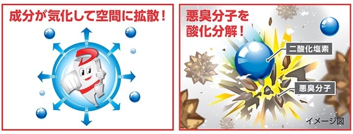 「安定化二酸化塩素」の働き