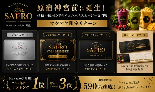 原宿・神宮前に砂糖不使用のウェルネススムージー専門店 「WELLNESS CAFE SAPRO」が8月1日プレオープン　 Makuake公開初日で総合3位・グルメカテゴリー1位を獲得