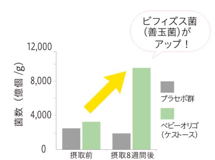 グラフ