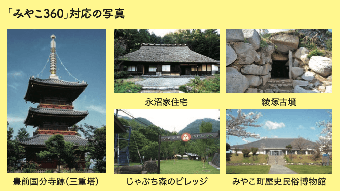 「みやこ360」に対応している写真の一覧