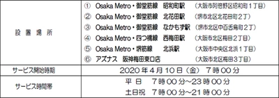 駅のATM「Patsat(パッとサッと)」設置を拡大します！ ～“Osaka Metro 5駅”“アズナス阪神梅田東口店”へ設置～