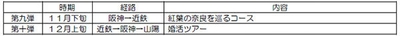 第九弾・第十弾の商品