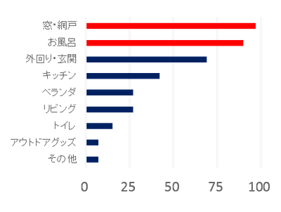 Q6