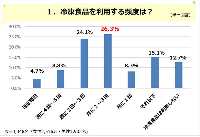 PR_POB_冷凍食品１