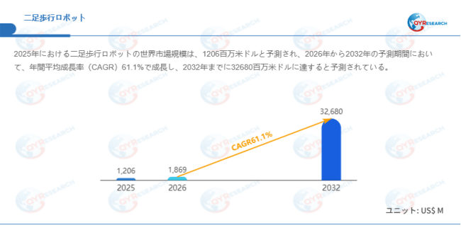 データ出典：QYResearch発行のレポート「二足歩行ロボット―グローバル市場シェアとランキング、売上・需要予測（2026～2032）」。連絡先：japan@qyresearch.com