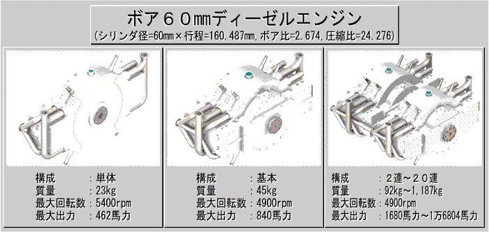 ボア60ディーゼルエンジン