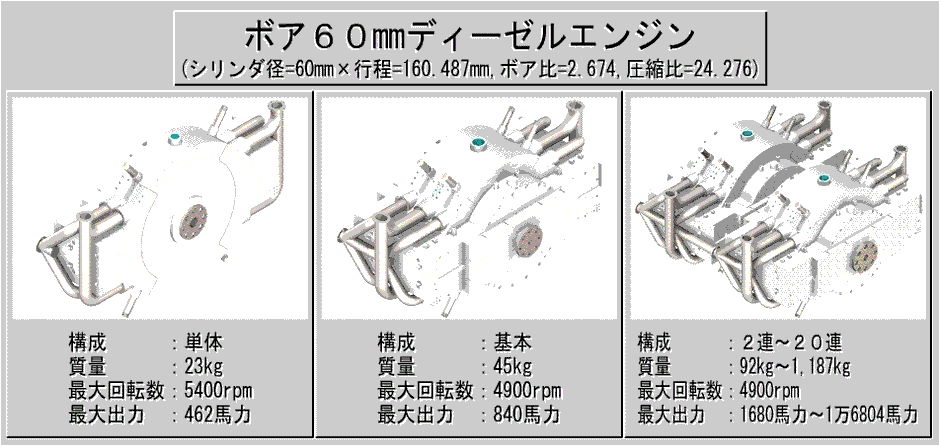 ボア60ディーゼルエンジン