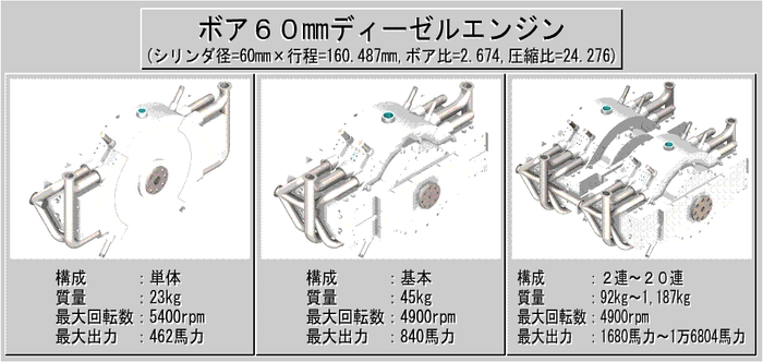 ボア60ディーゼルエンジン