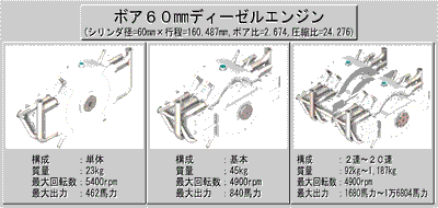 ボア60ディーゼルエンジン