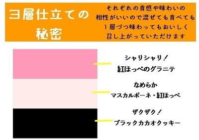 解剖
