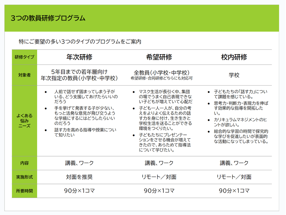 教員研修プログラム詳細