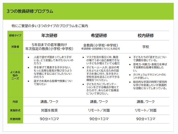 教員研修プログラム詳細