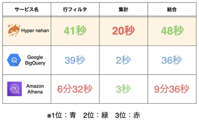 御社のビッグデータ、プログラミング不要で分析できます。Hyper nehan登場