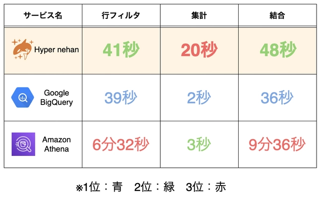 御社のビッグデータ、プログラミング不要で分析できます。Hyper nehan登場