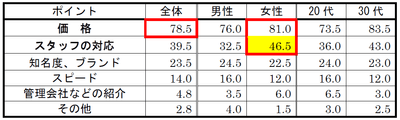 質問(10)
